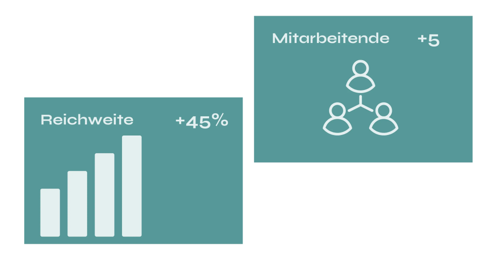 Mitarbeiter finden & langfristig binden – So geht’s richtig Ablauf mit Heartcruiting – Schritt 5 Erfolg